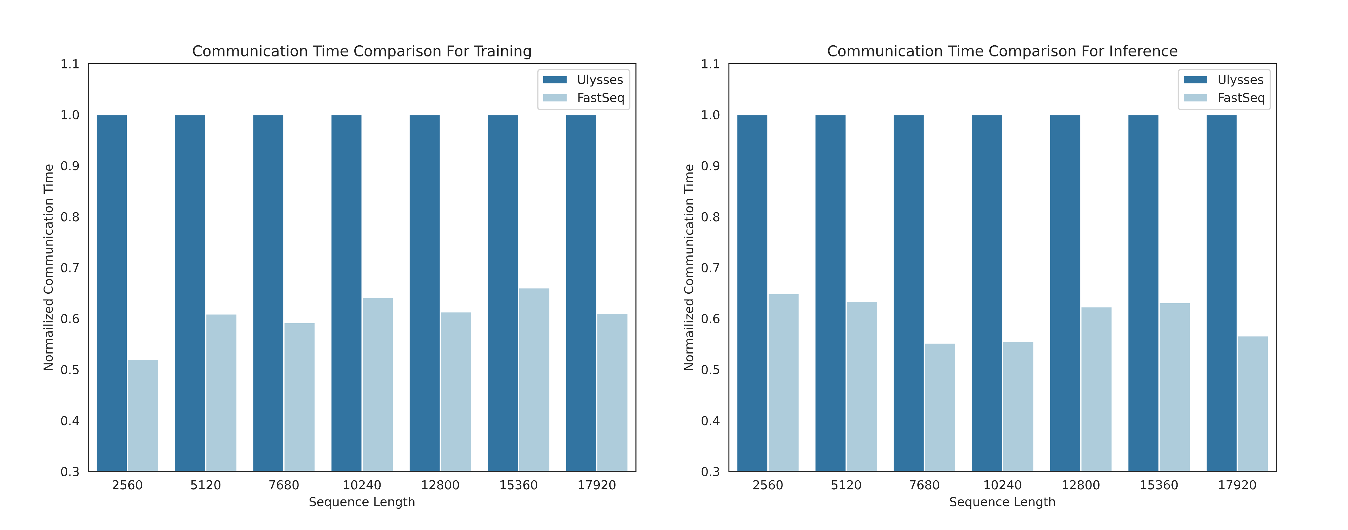 fastseq_exp