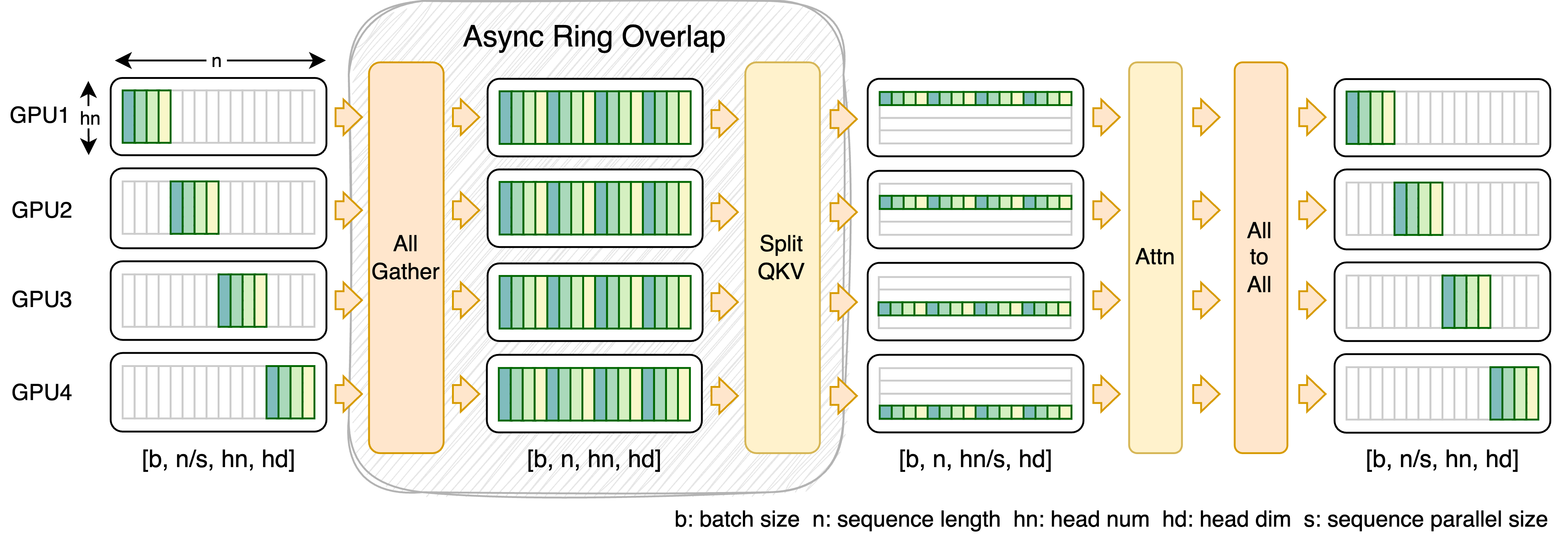 fastseq_overview