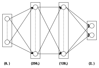 Pictorial representation of Q-Network