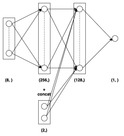 Pictorial representation of Q-Network