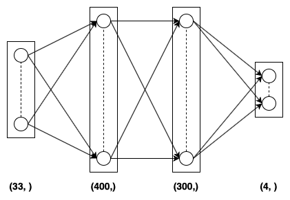 Pictorial representation of Q-Network