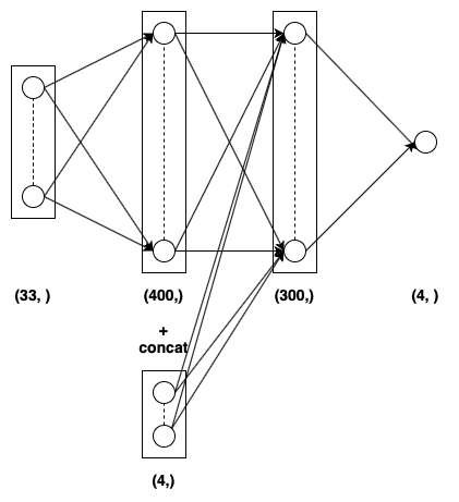 Pictorial representation of Q-Network