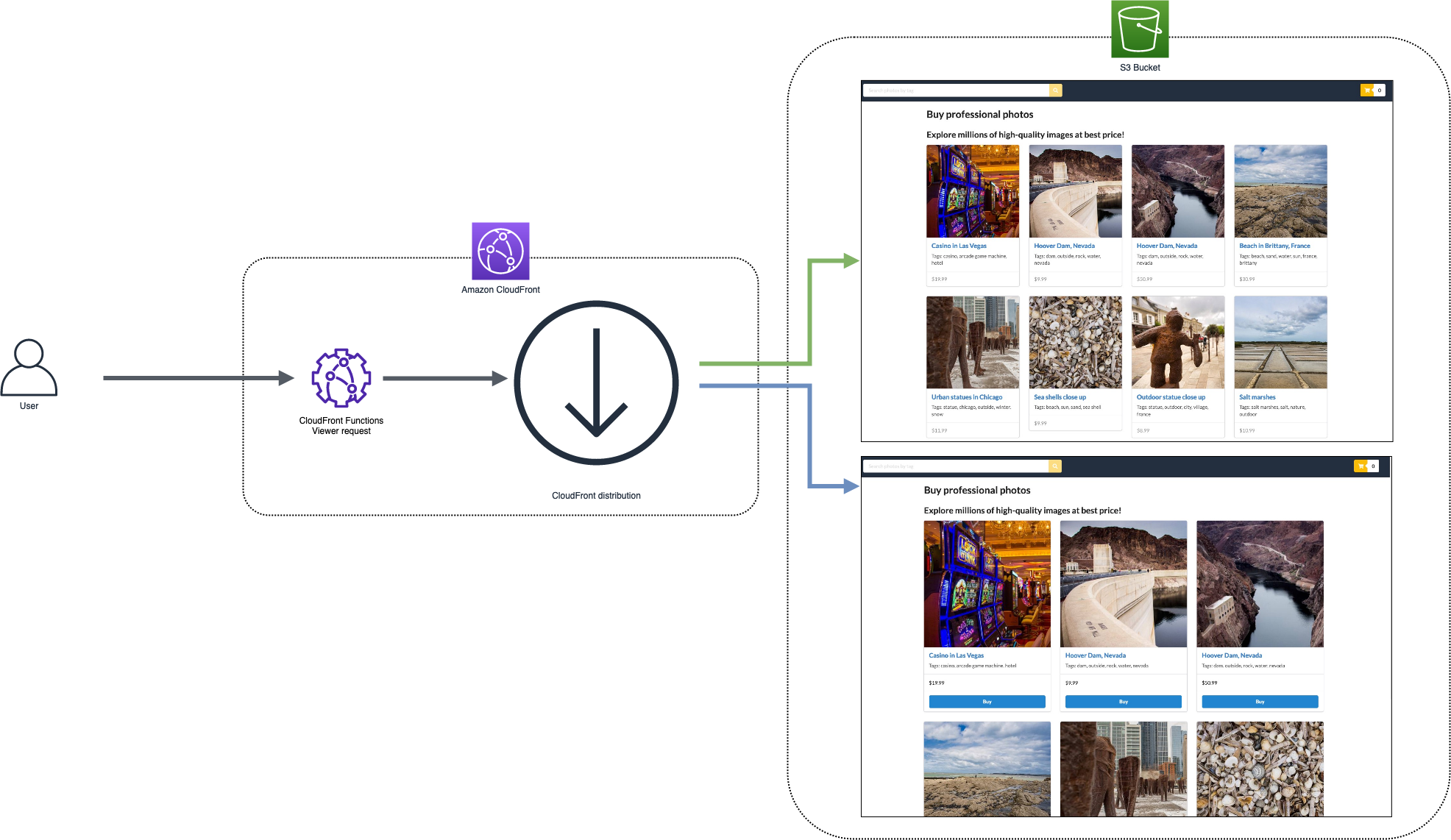 Architecture Module 1