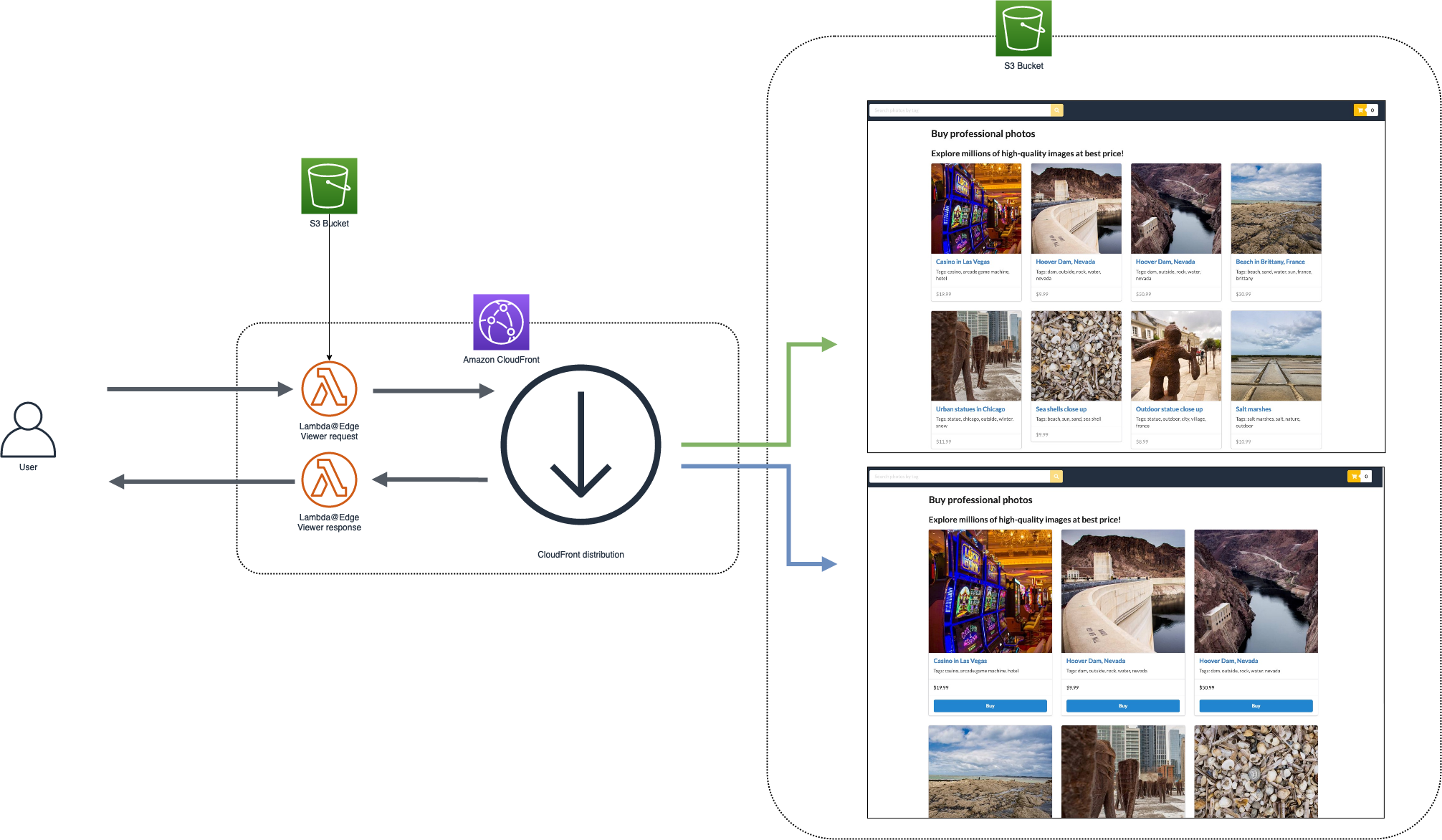 Architecture Module 3.1