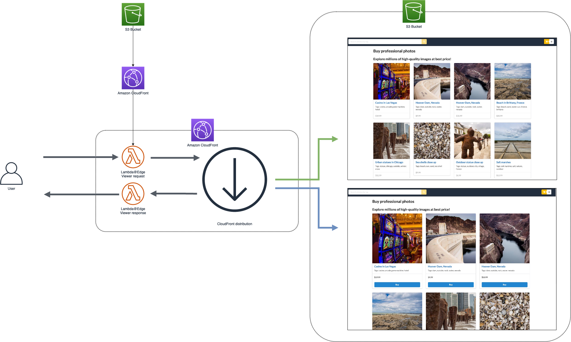 Architecture Module 3.2