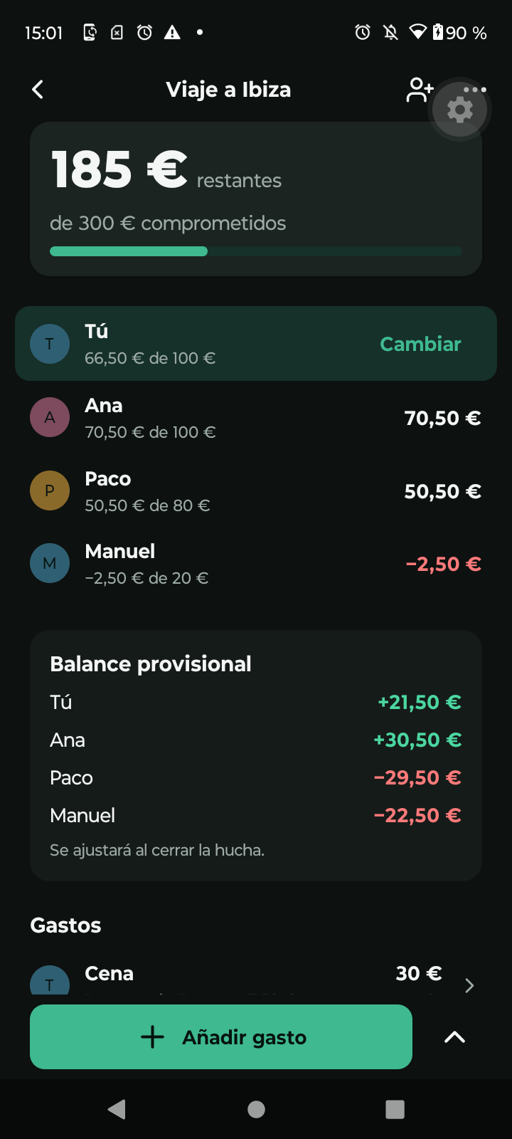 Hucha budget summary