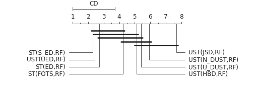 ./images/CD_ust_models_rf_01.png