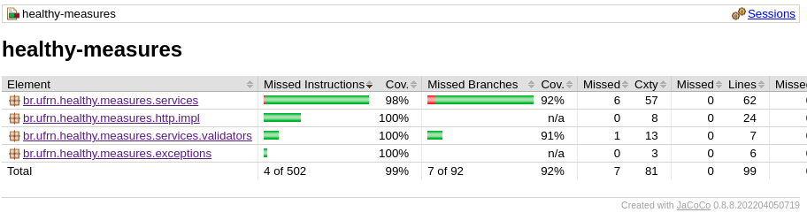 coverage total of project