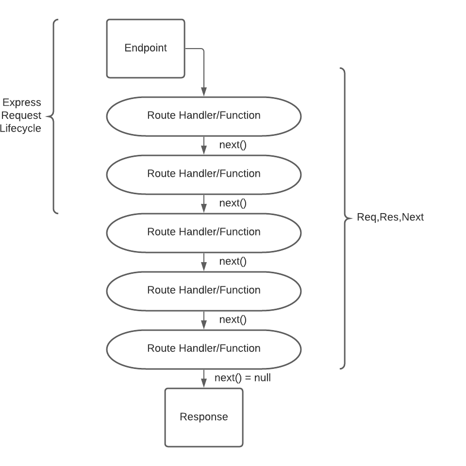 middleware