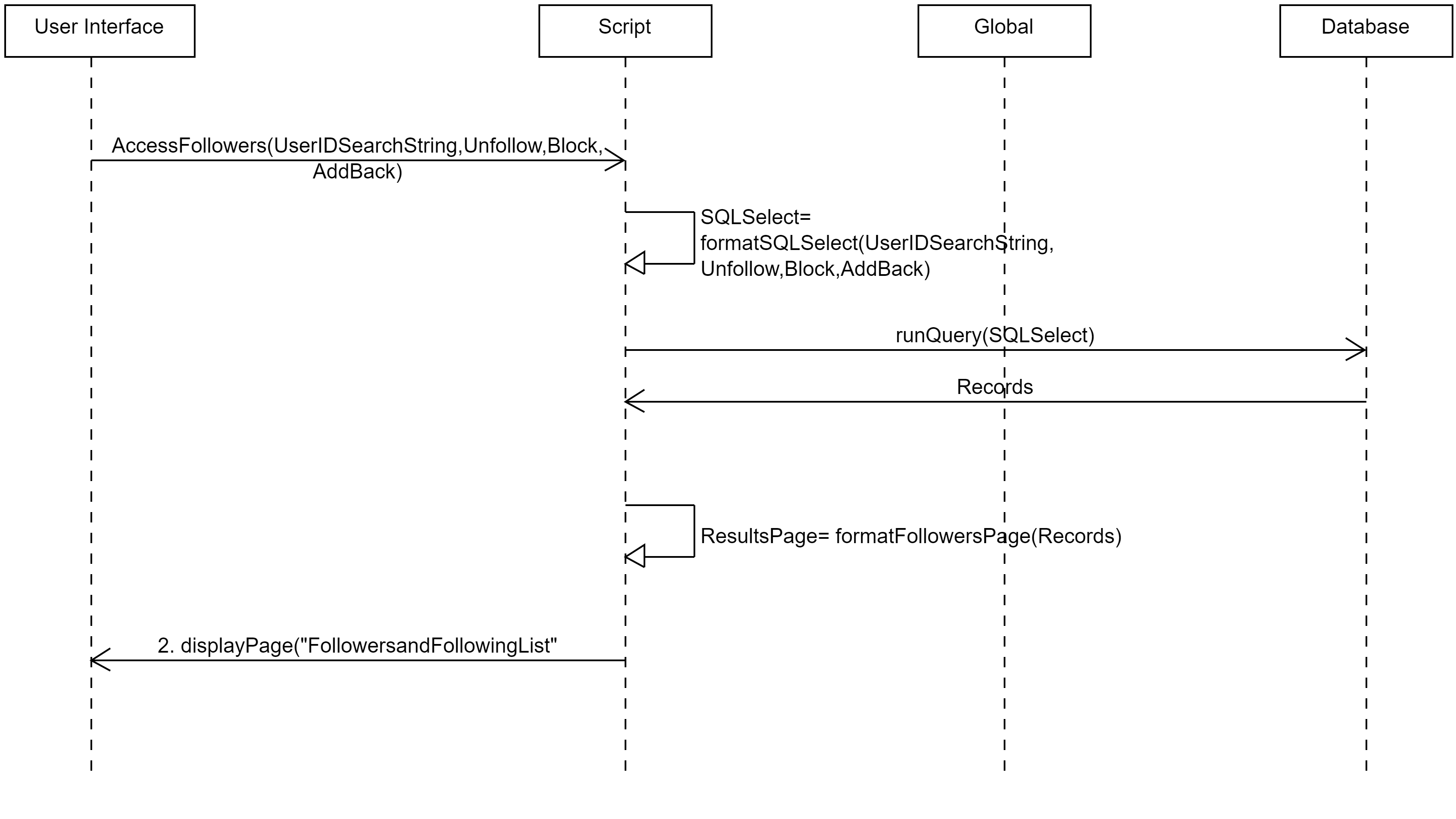 Sequence Diagram