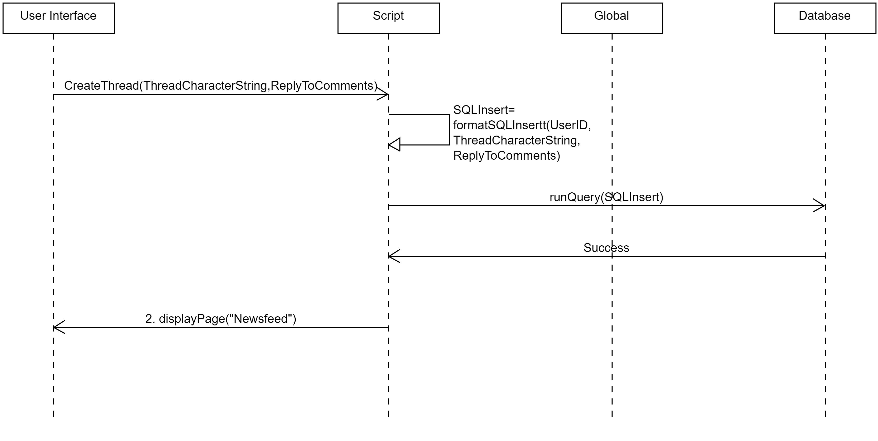 Sequence Diagram