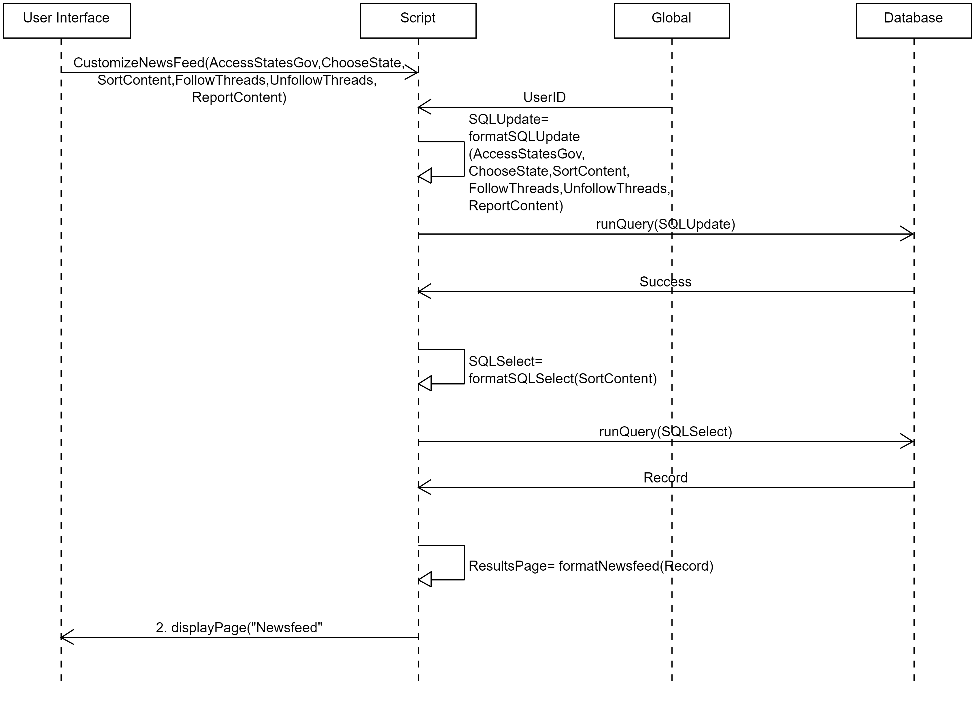 Sequence Diagram