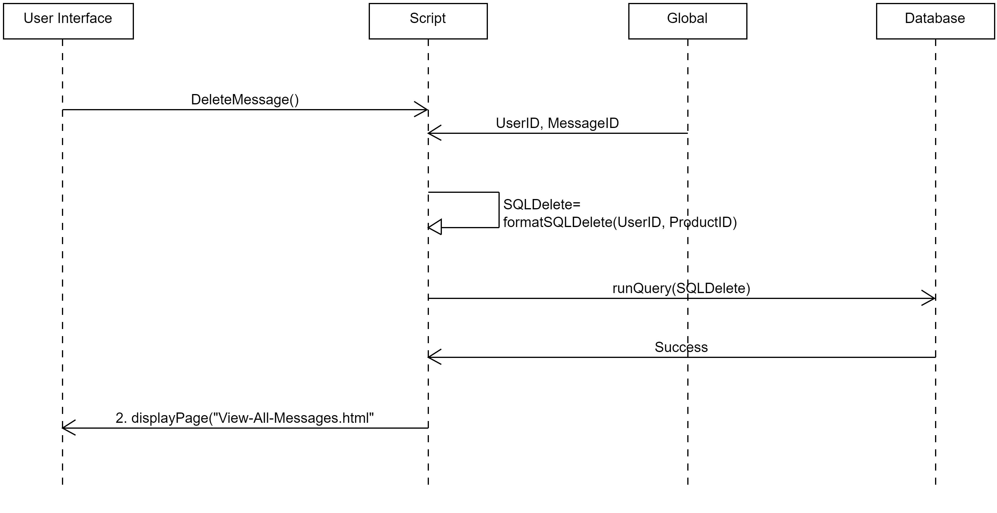 Sequence Diagram