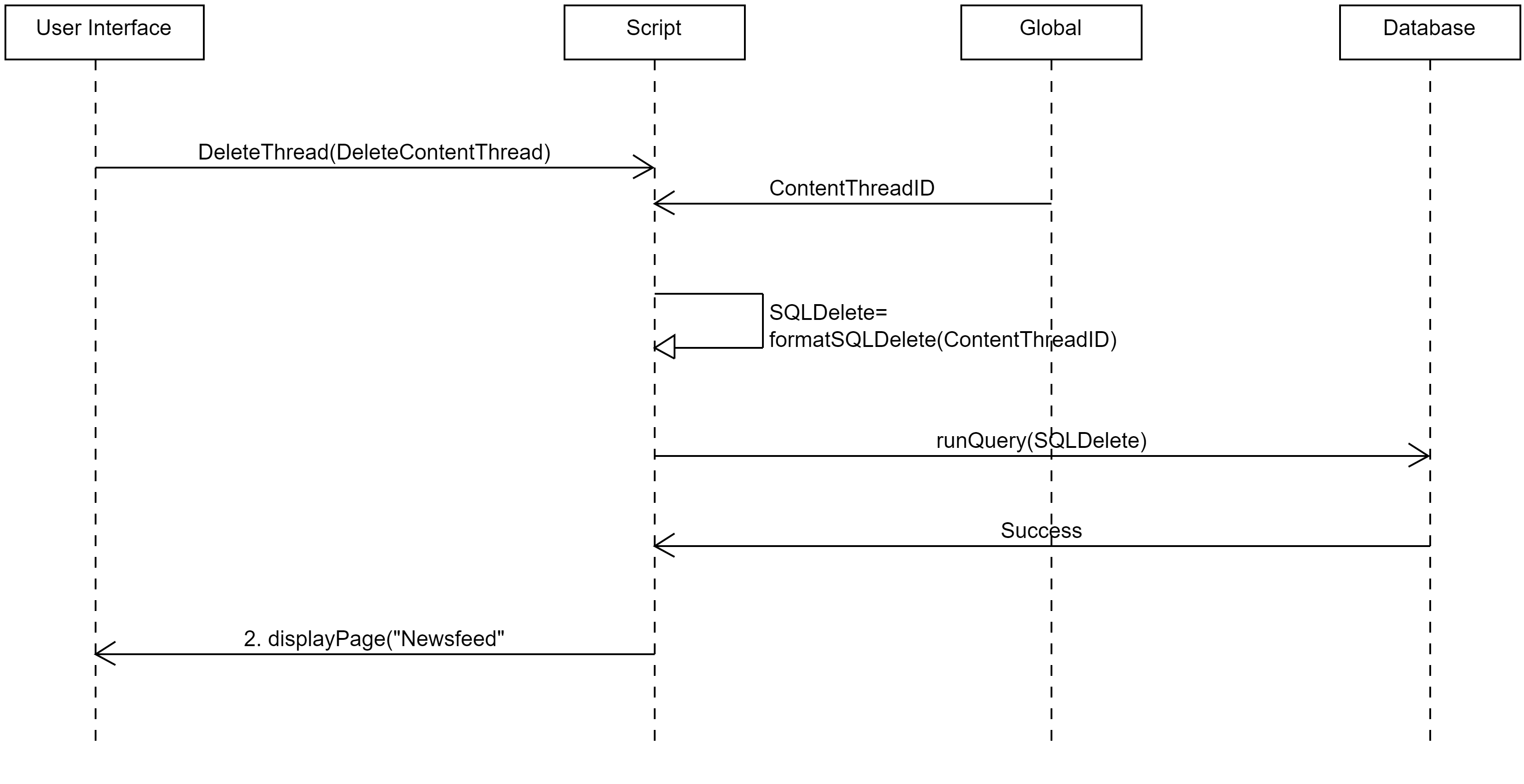 Sequence Diagram