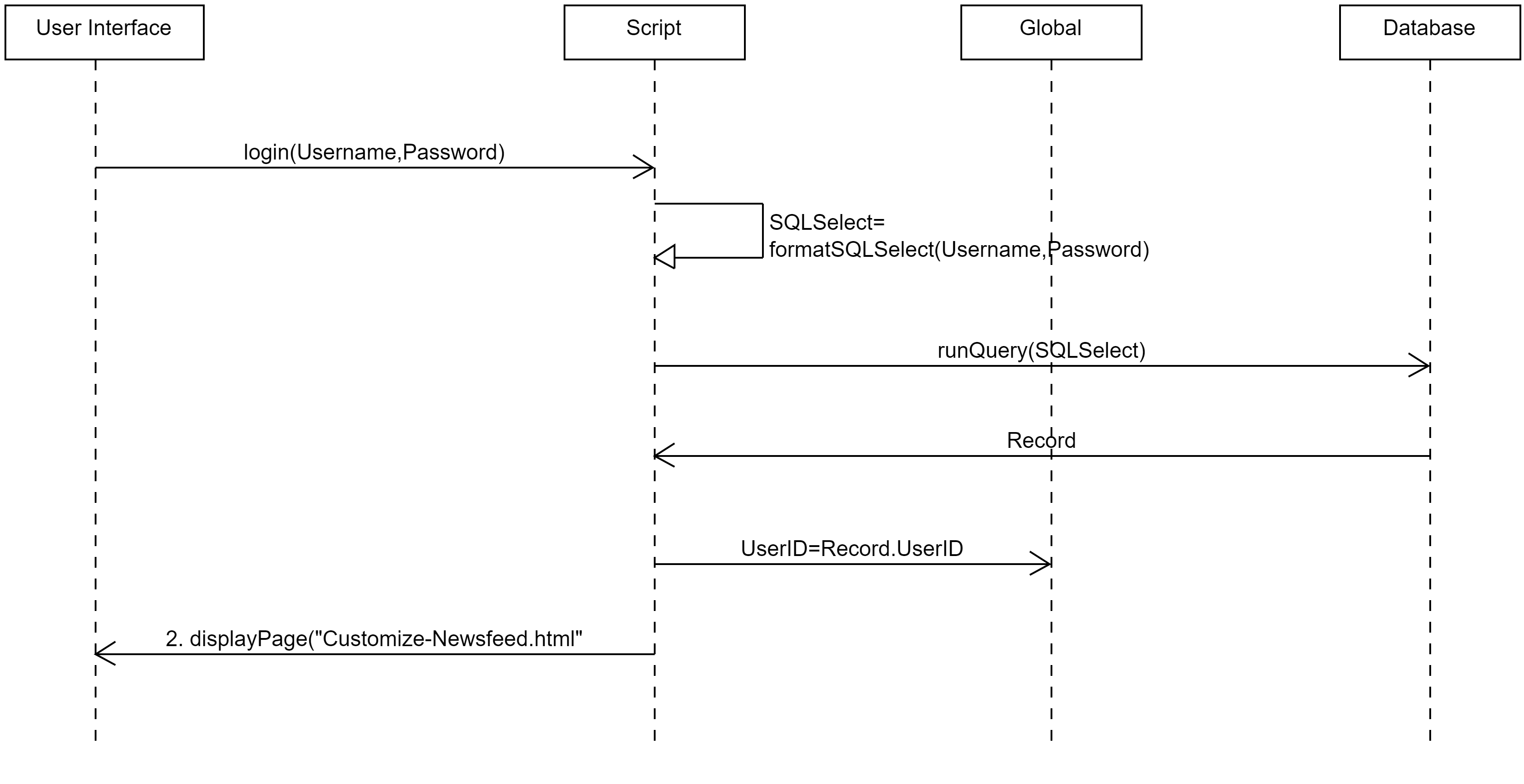 Login Sequence Diagram