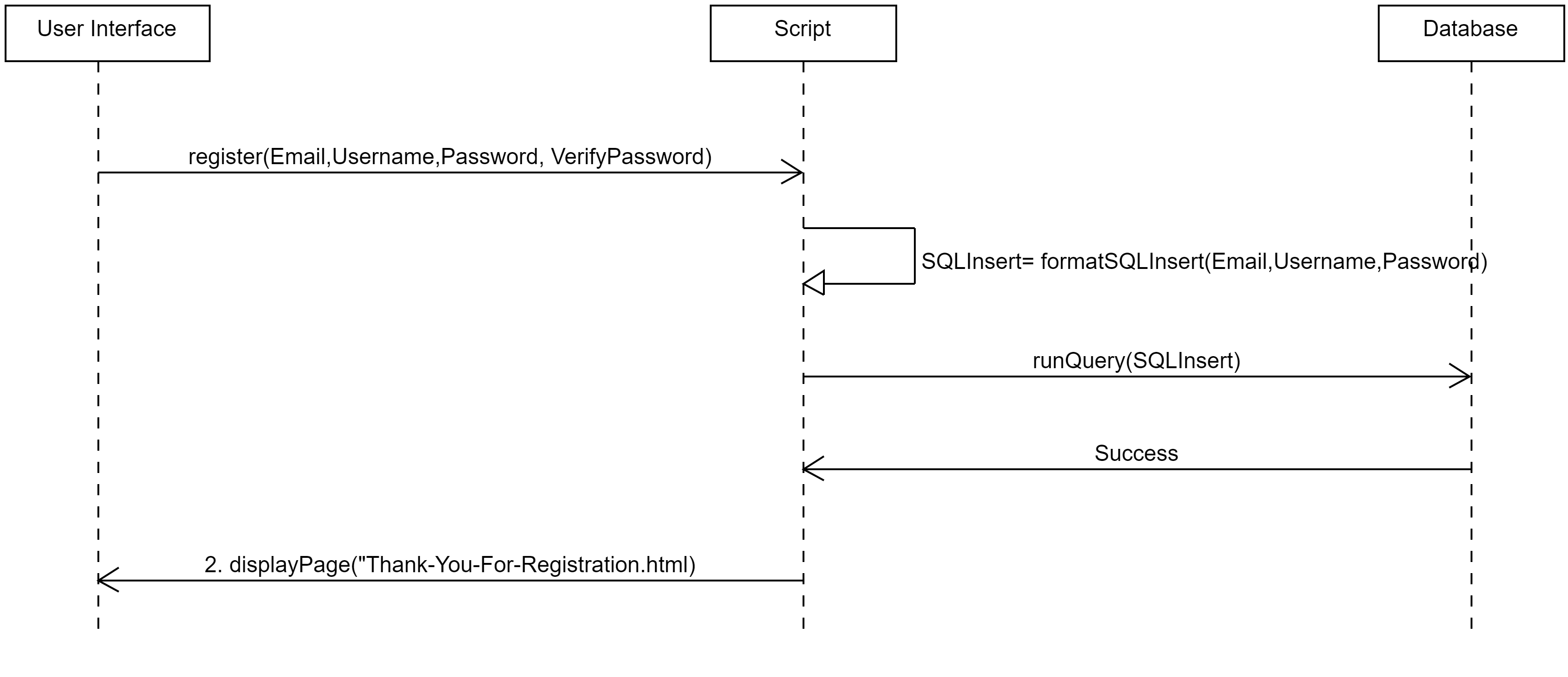 Registration Sequence Diagram