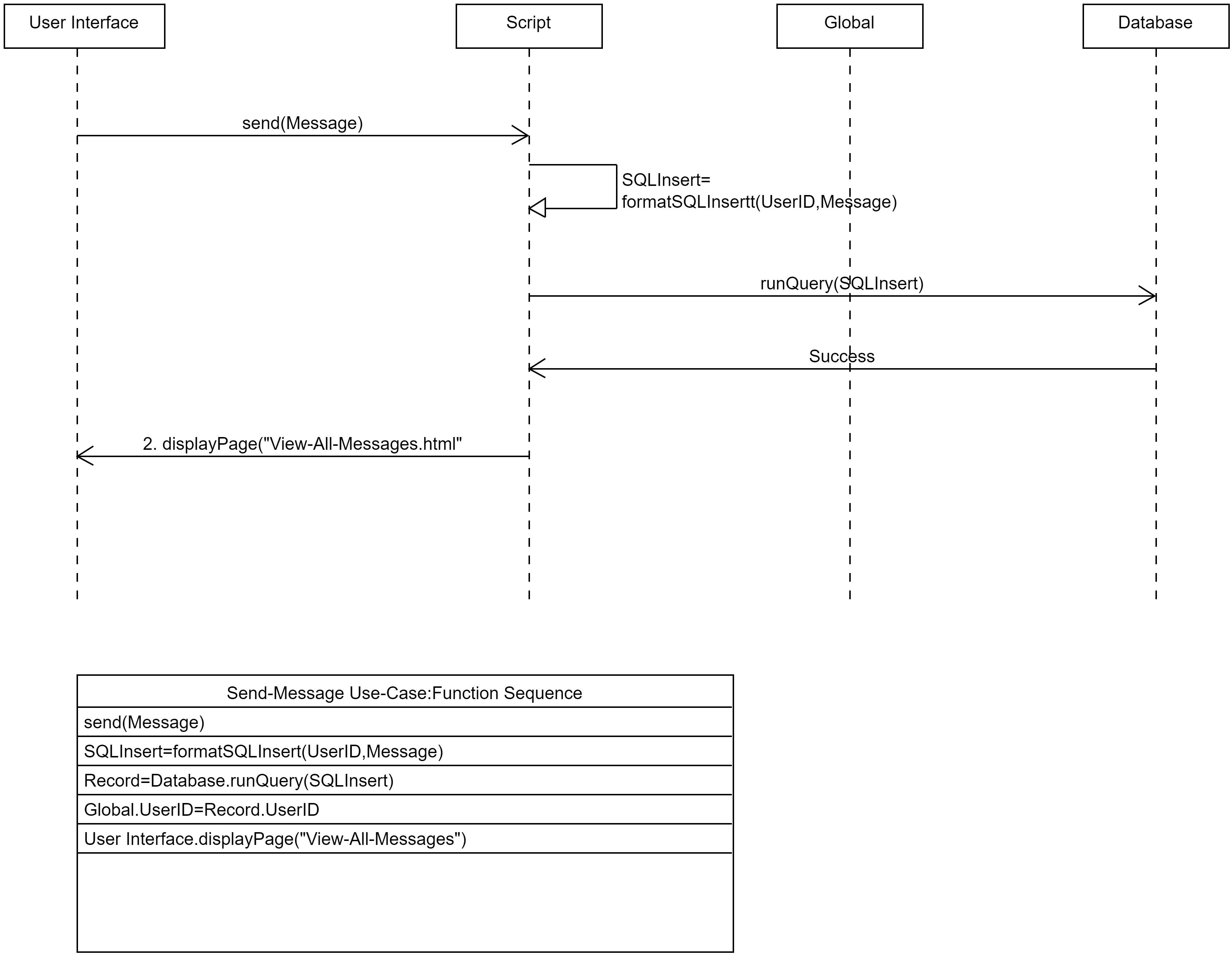 Send Message Sequence Diagram