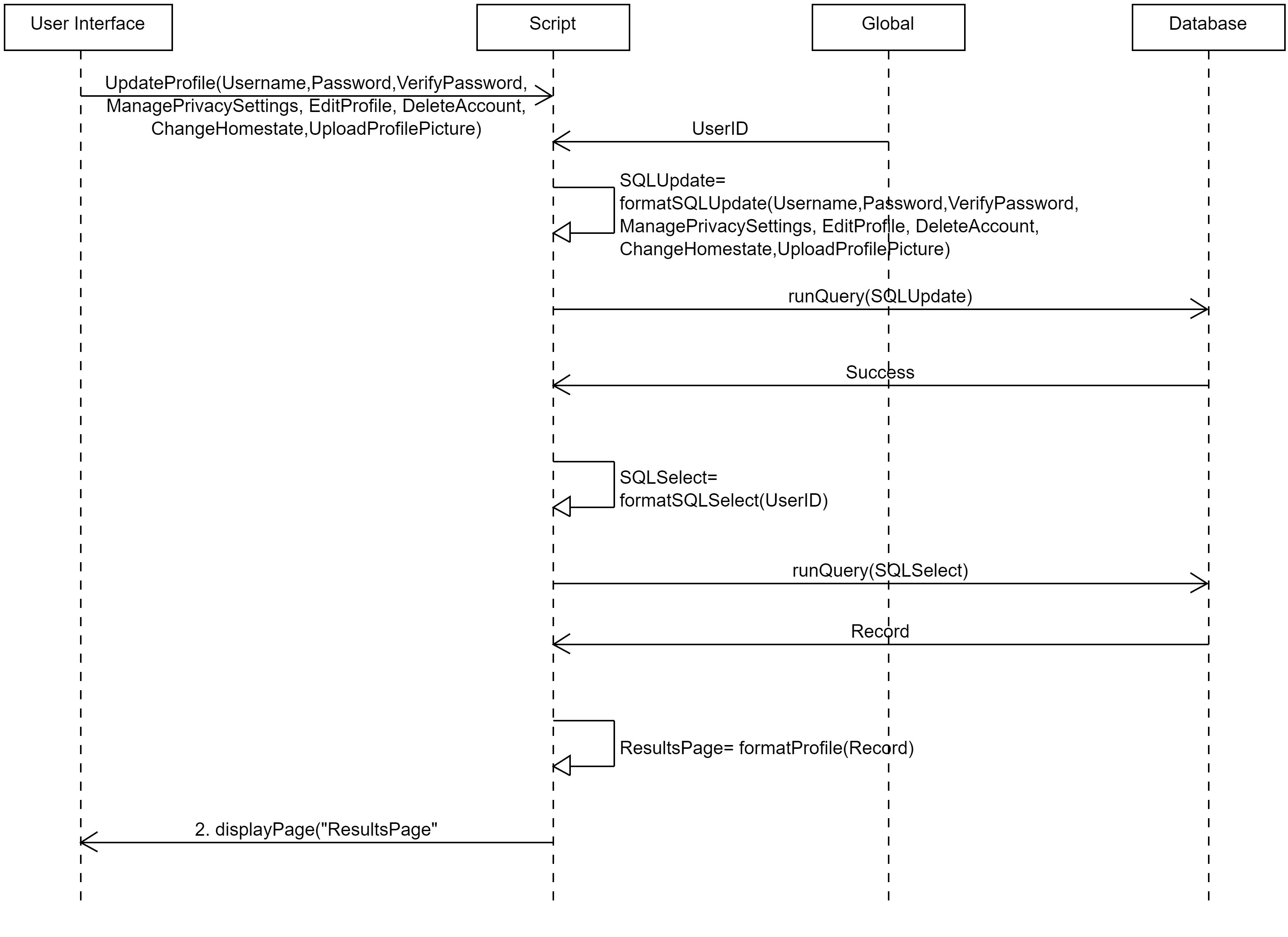 Sequence Diagram