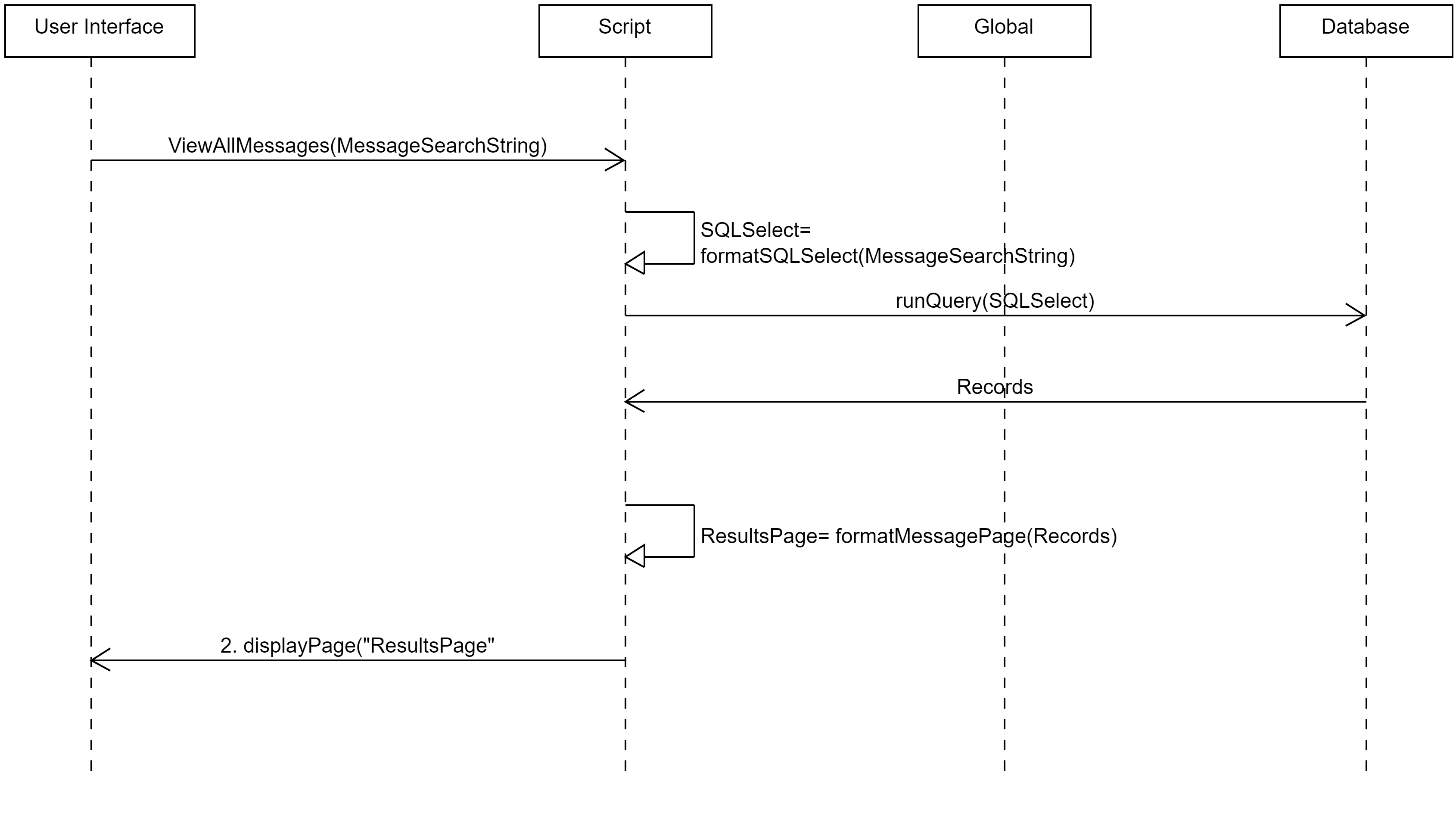 Sequence Diagram