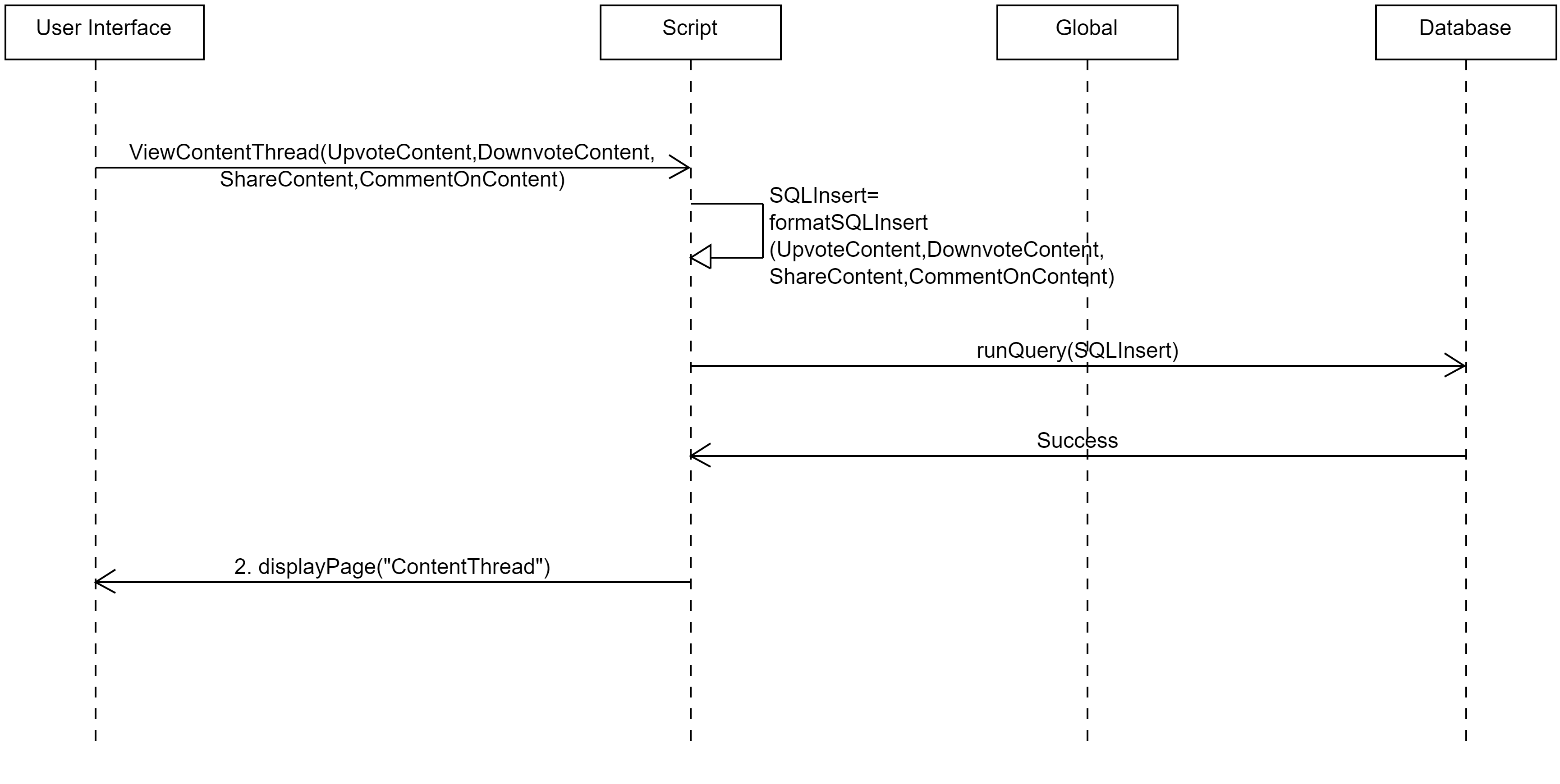 Sequence Diagram