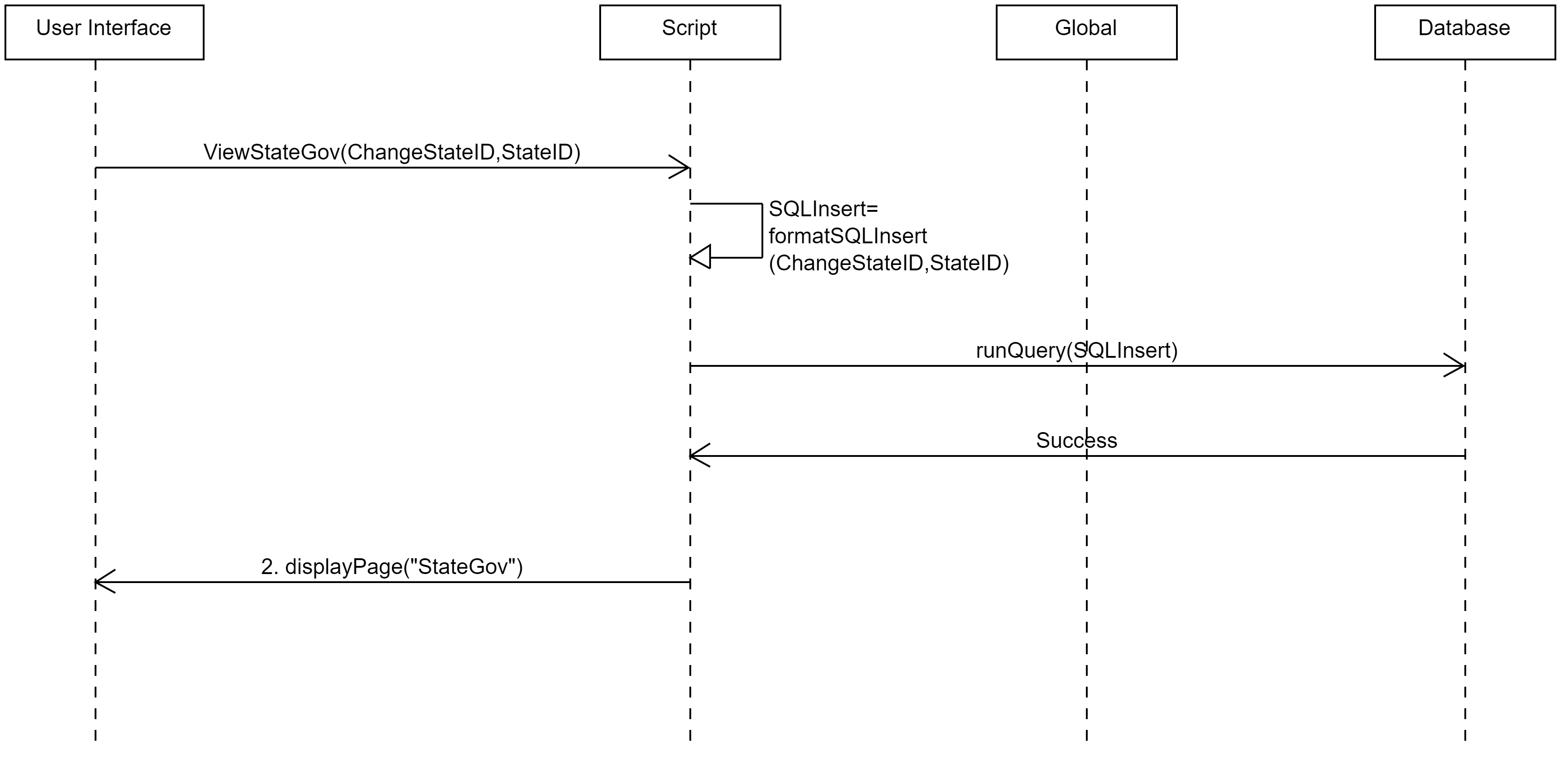 Sequence Diagram