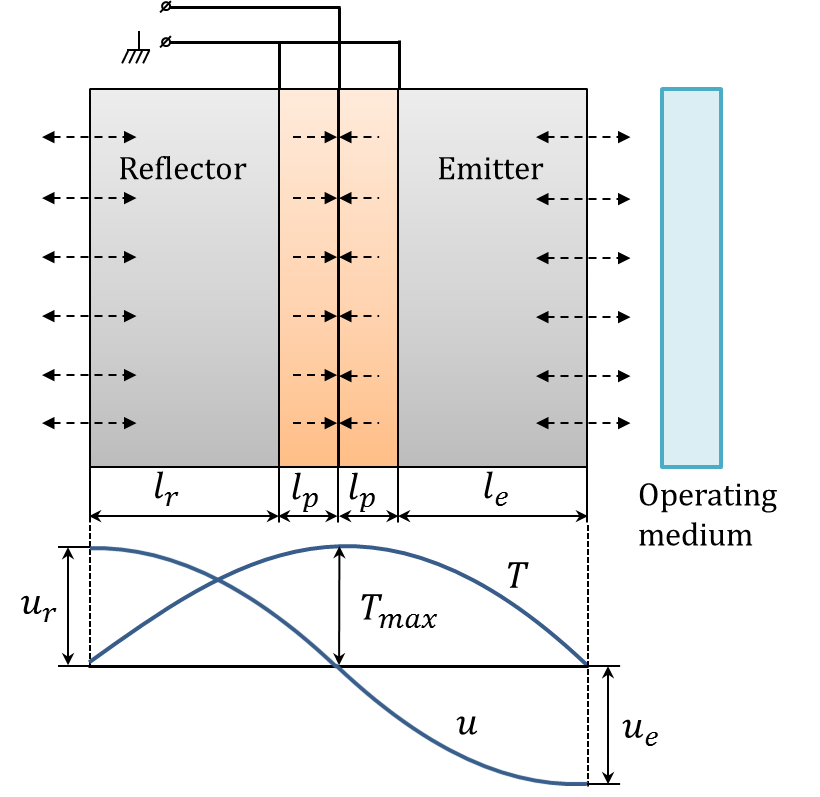 Symmetrical transducer