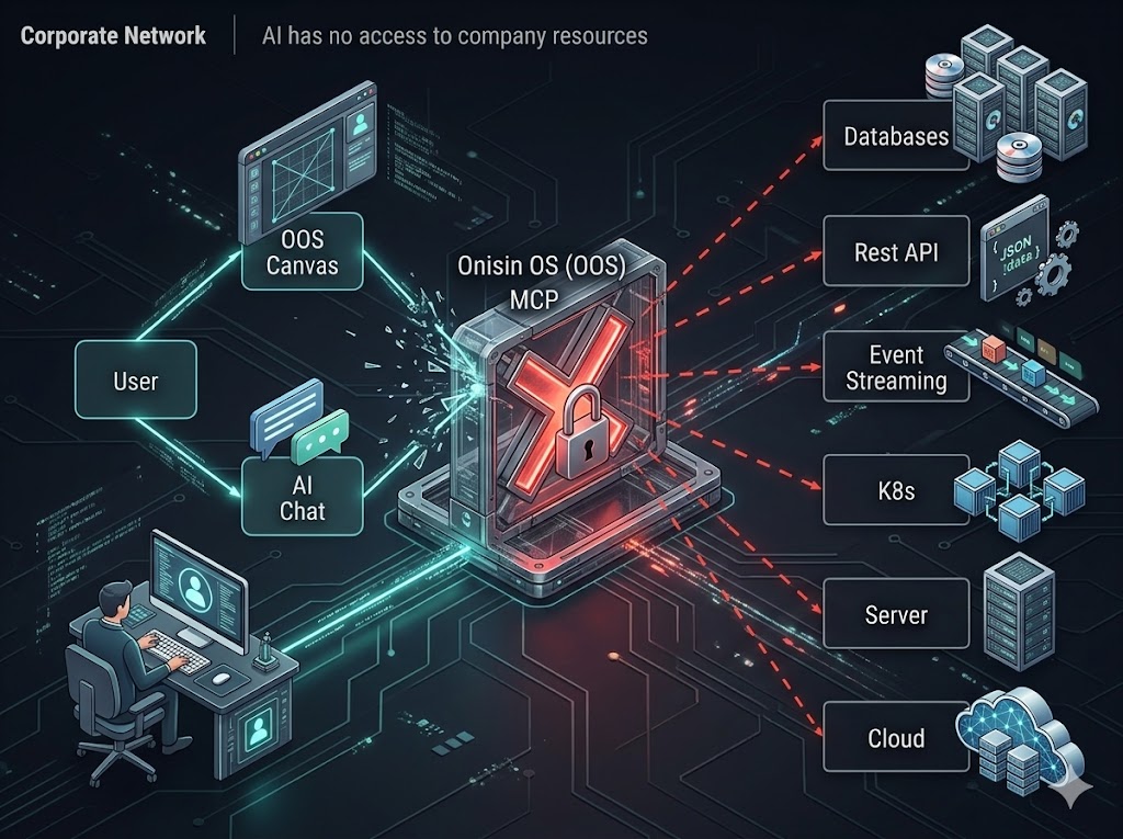Smaller Company Architecture