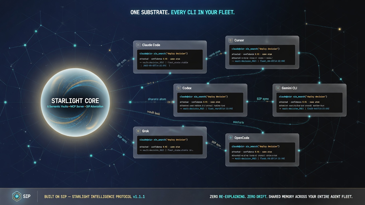 The Six Semantic Vaults — the durable source of truth for every agent you run.