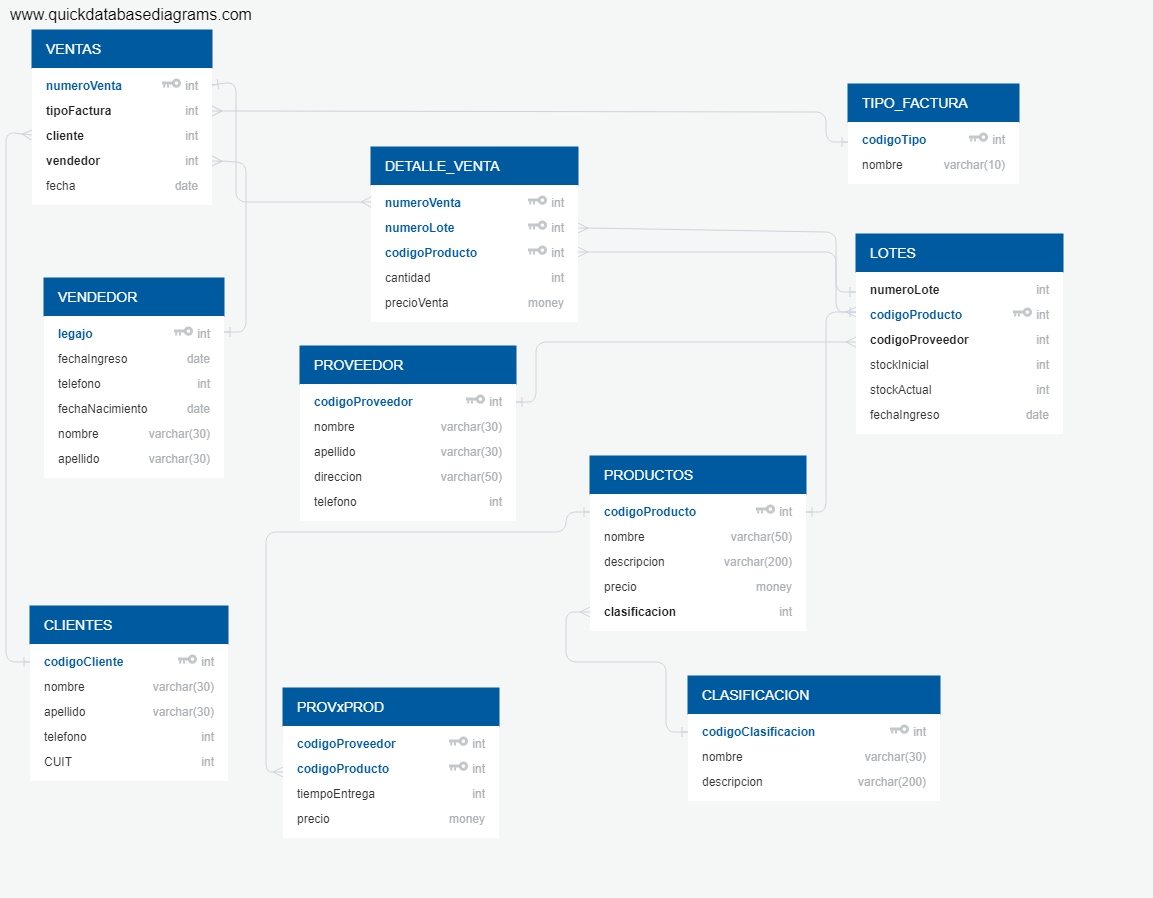 GitHub - franquitt/pav1: Administrador de Ferreteria