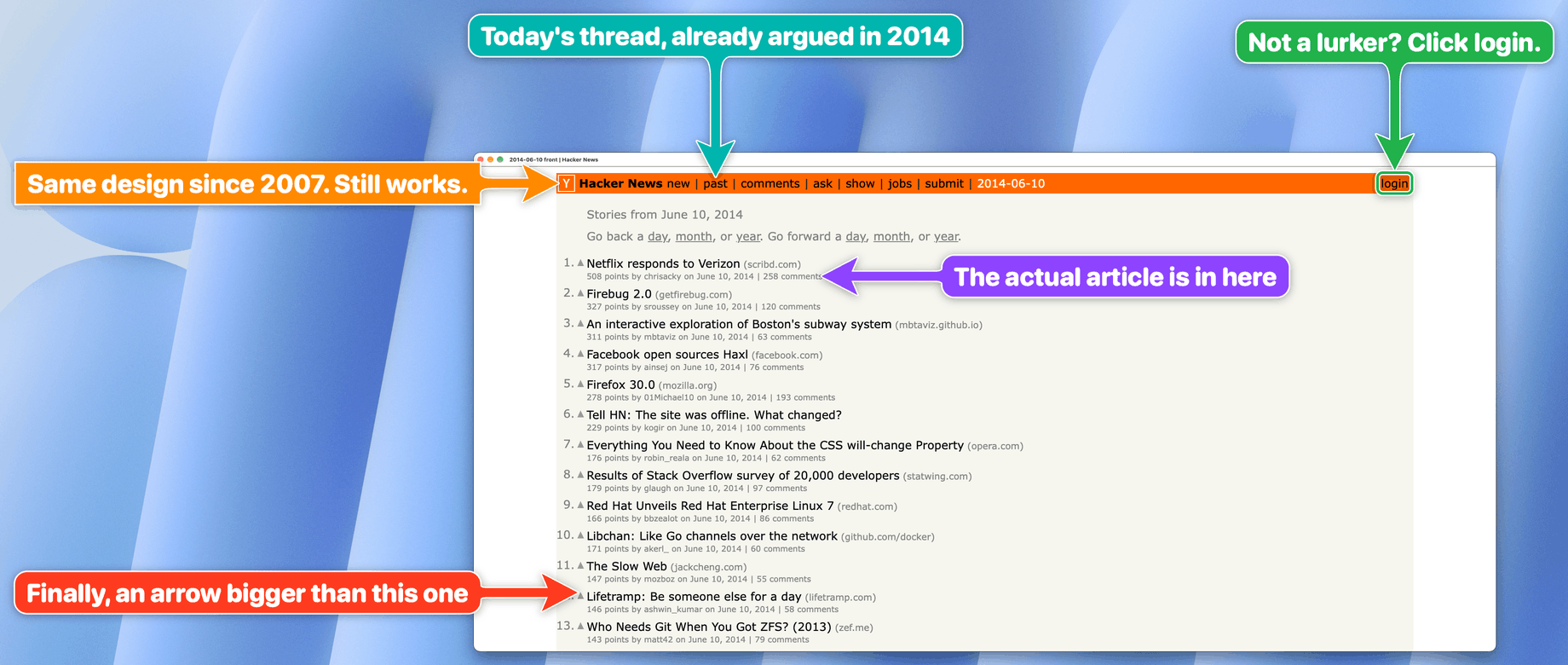 Hacker News with five bigarrow arrows: the actual article is in here, finally an arrow bigger than this one, same design since 2007, today's thread already argued in 2014, not a lurker? click login