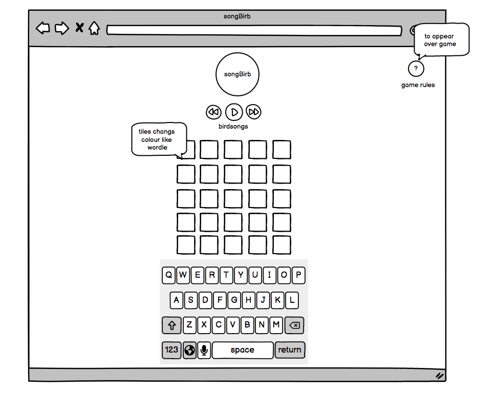 Balsamiq desktop wireframe screenshot1