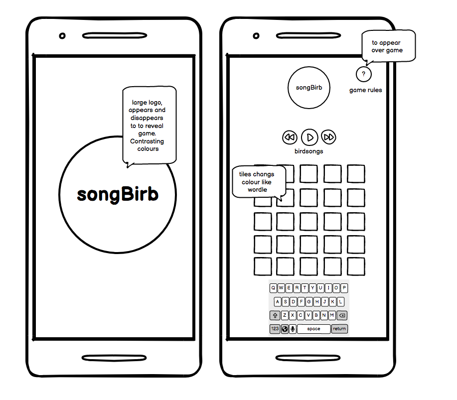 Balsamiq mobile wireframe screenshots