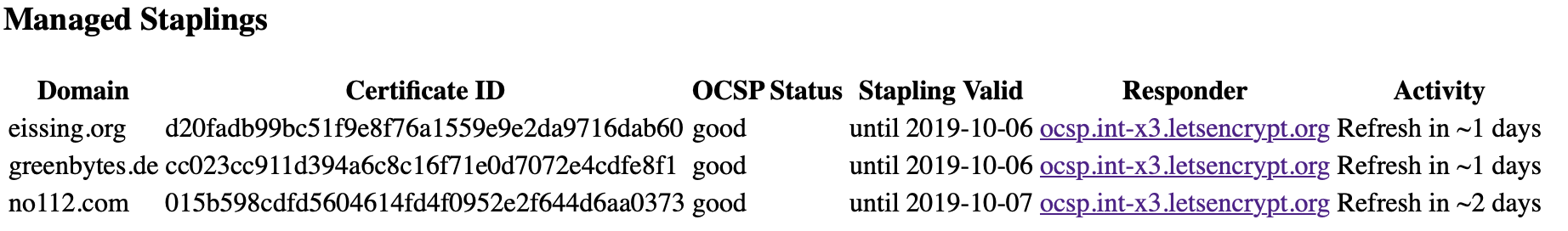 A server-status with mod_md stapling information