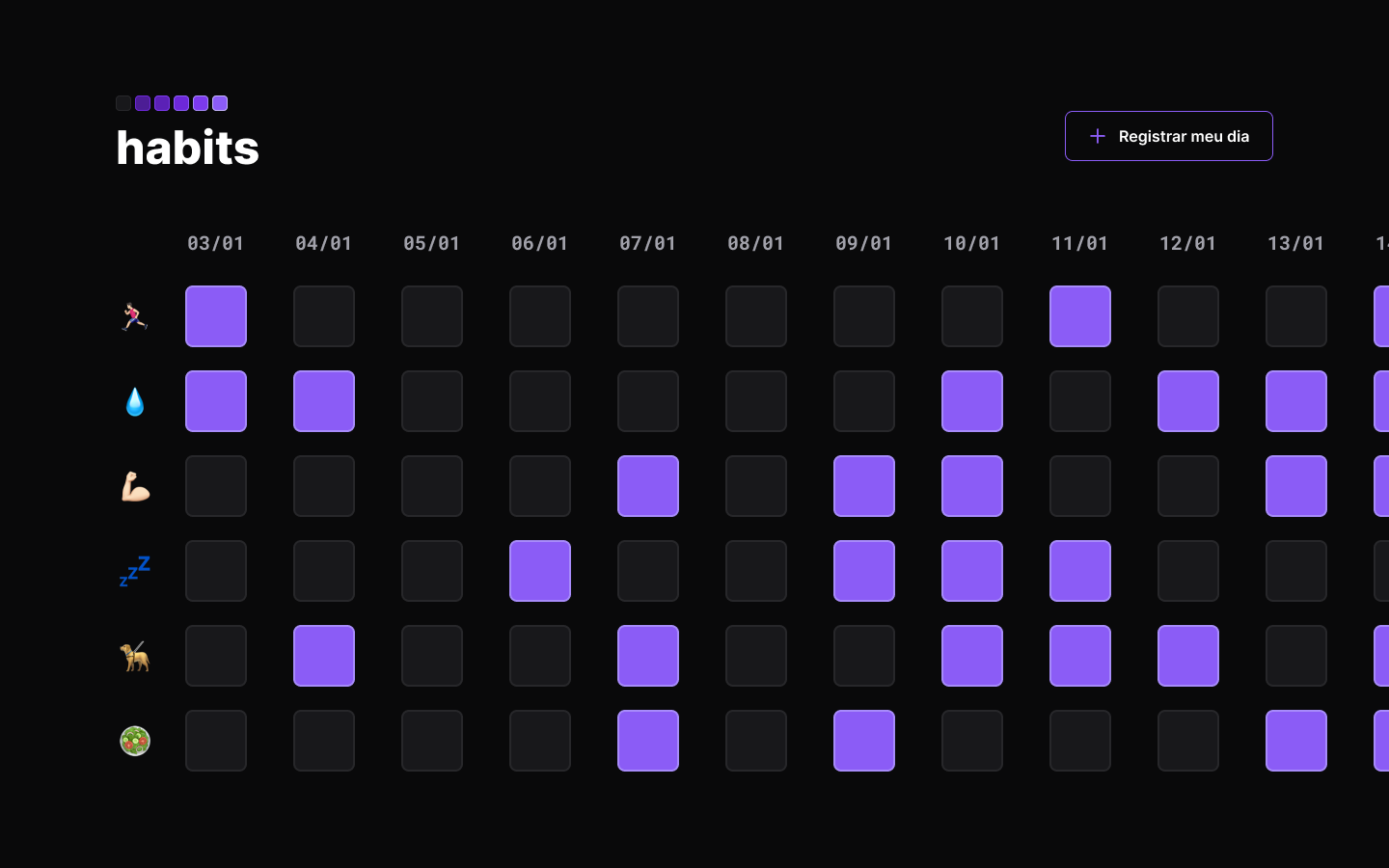 projeto Habits Original Rocketseat