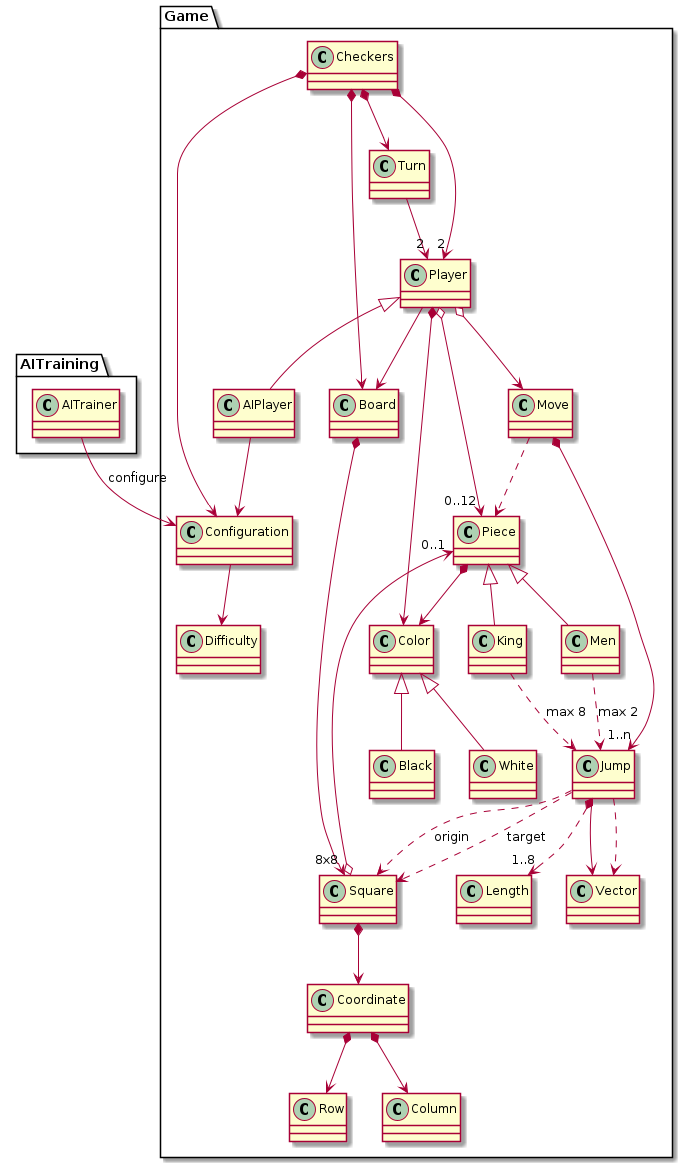 domain-model