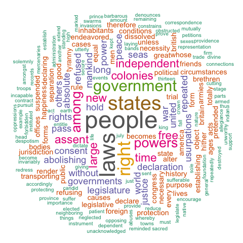 US Declaration of Independence