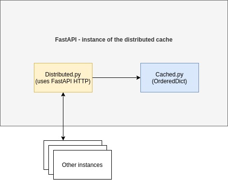 FastAPI Cache Diagram