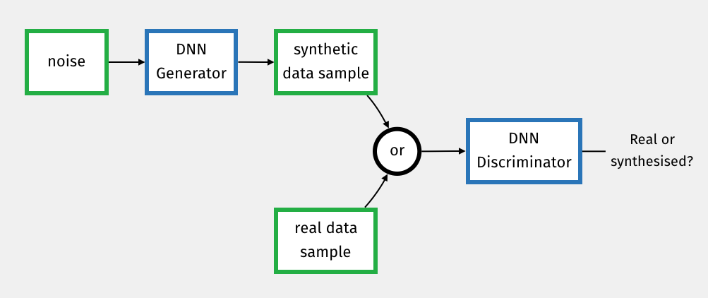 GAN Architecture