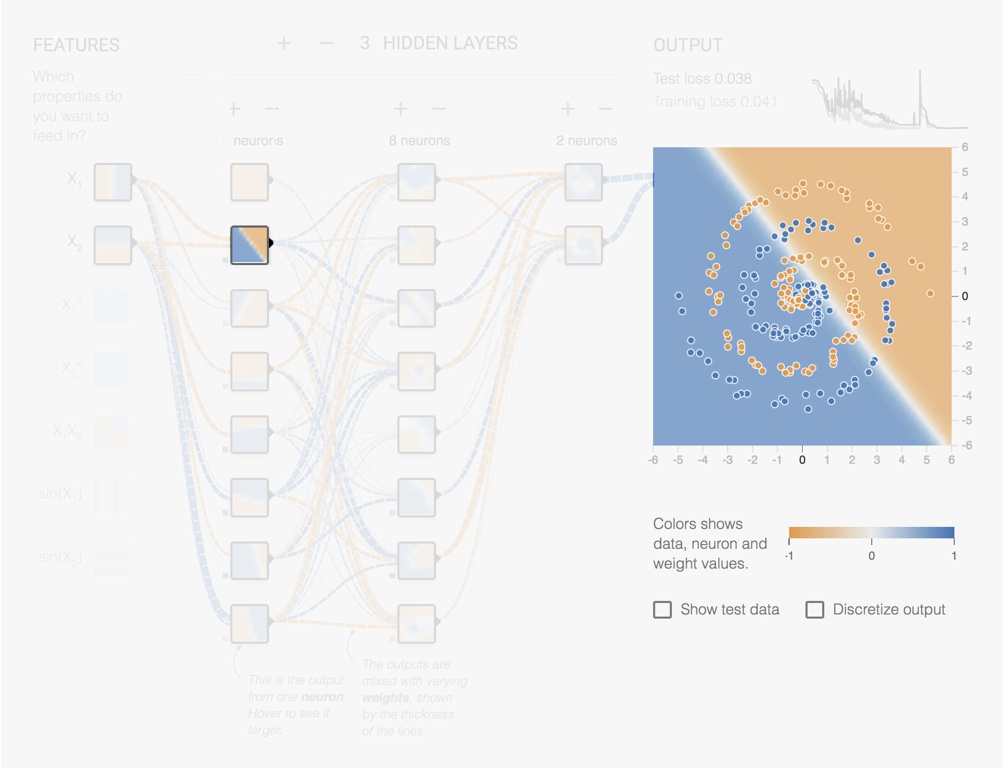 Screenshot from the Tensorflow Playground page. Output of one of the Layer 1 neurons.