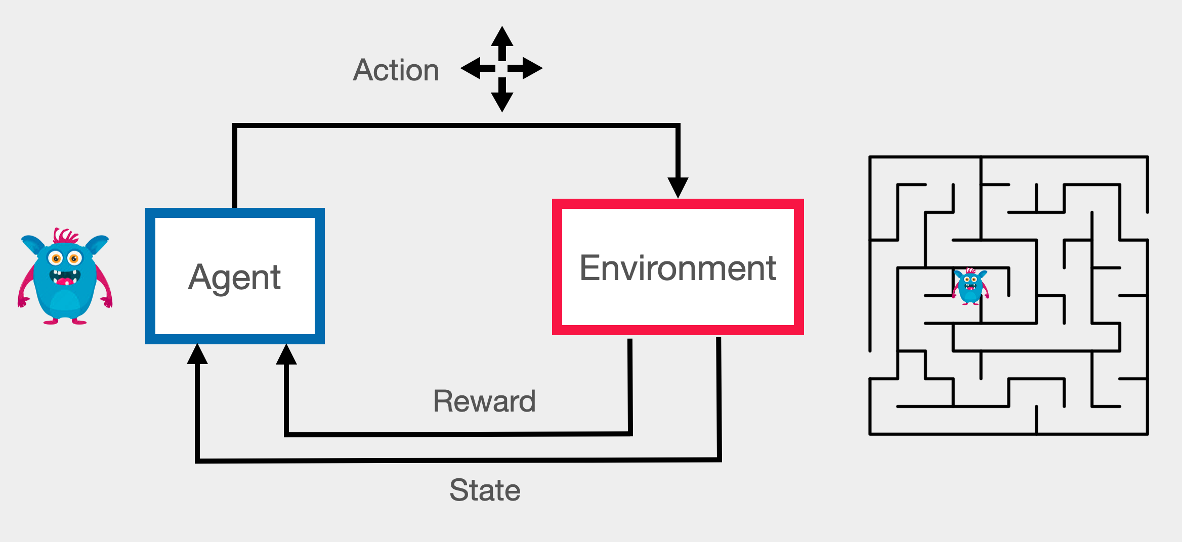 Reinforcement Learning