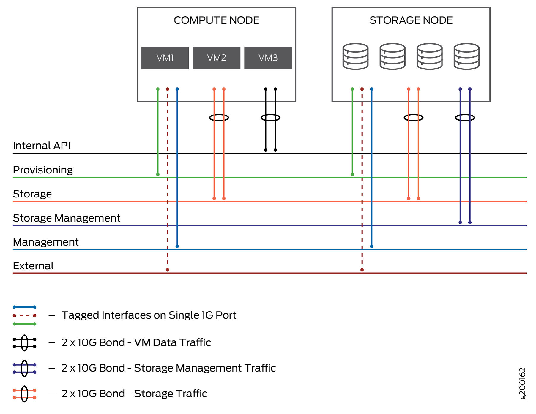 ComuteandStorage