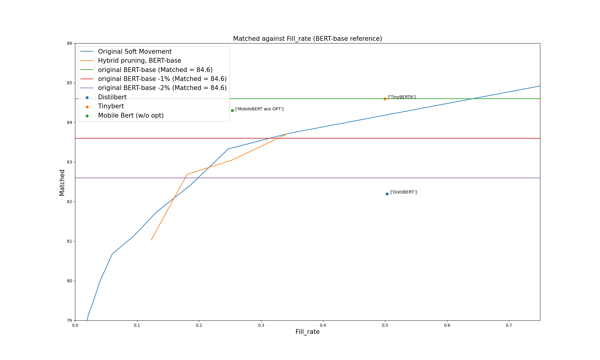 MNLI fill rate