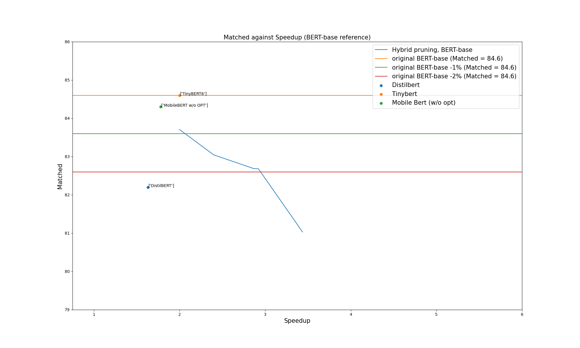 MNLI v1 speedup