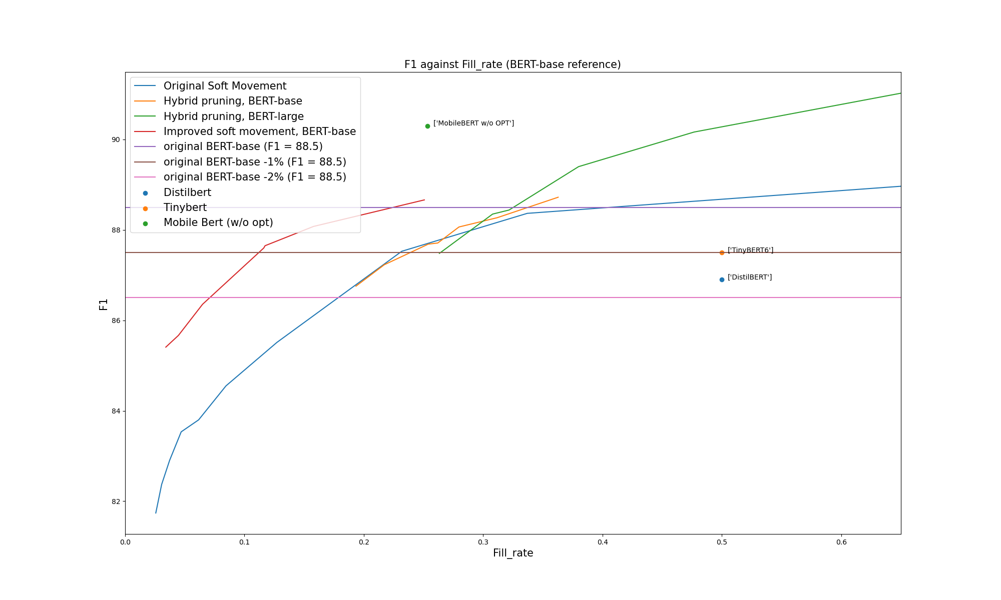 SQuAD fill rate