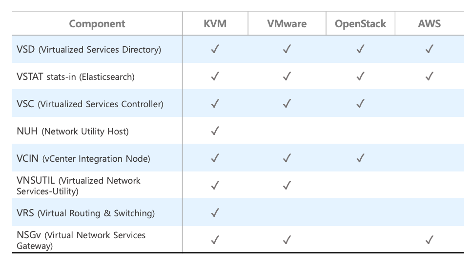 supported_vms