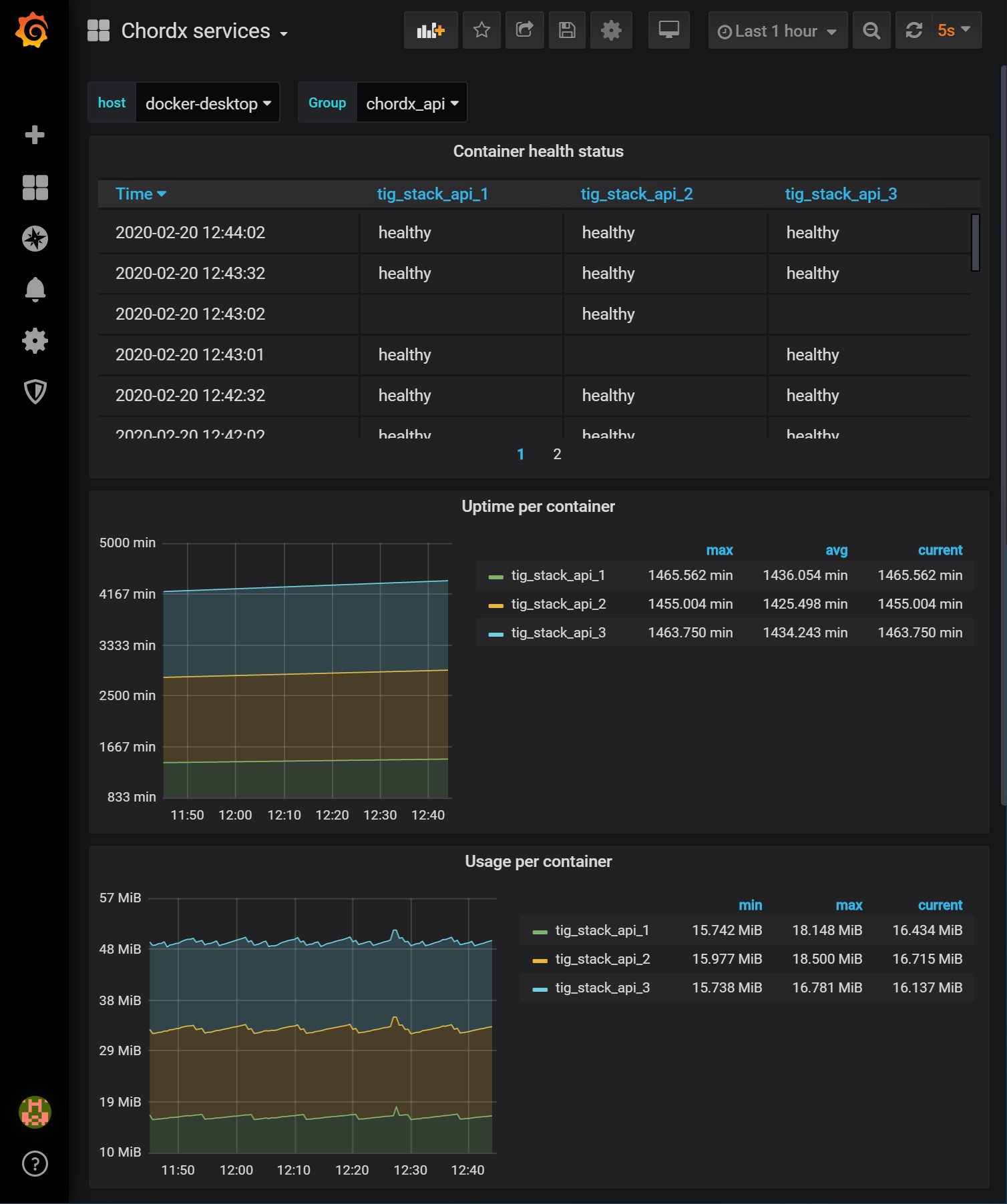 Grafana