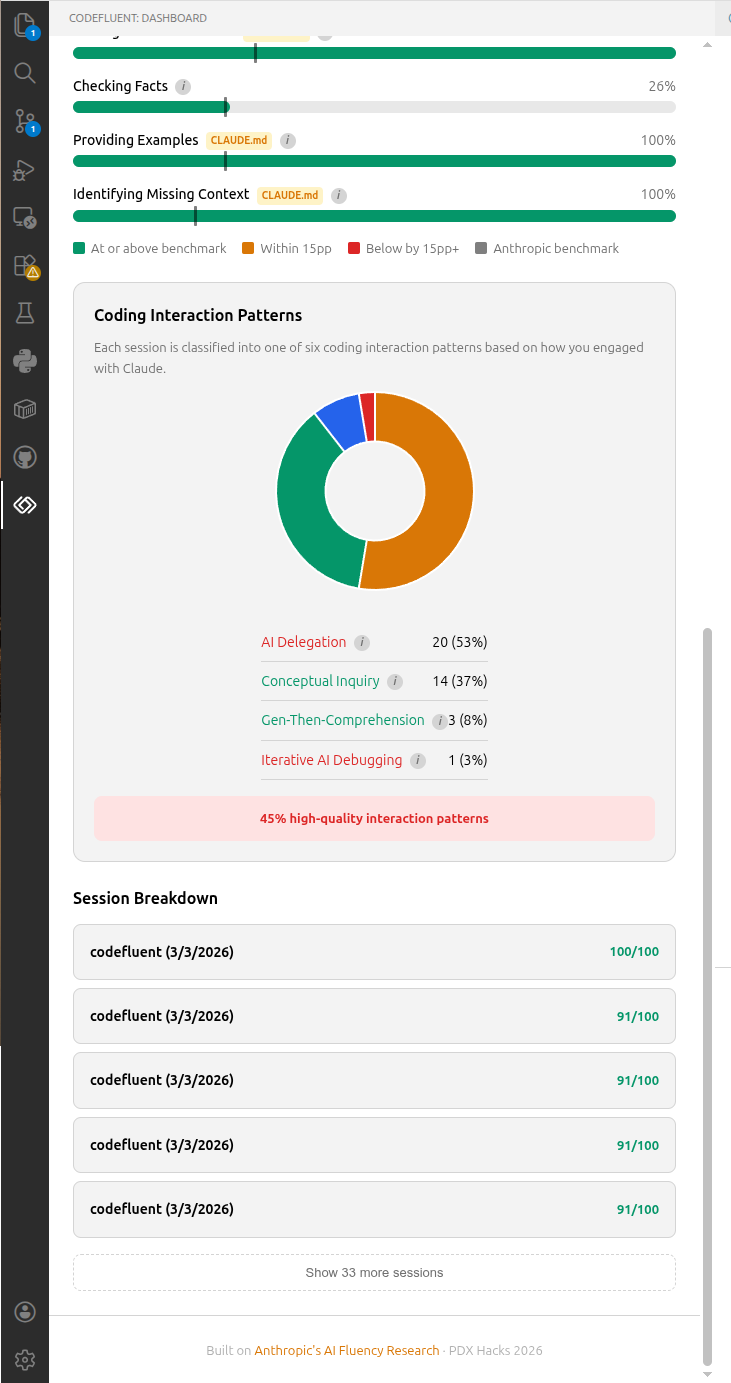 Coding Interaction Patterns and Session Breakdown