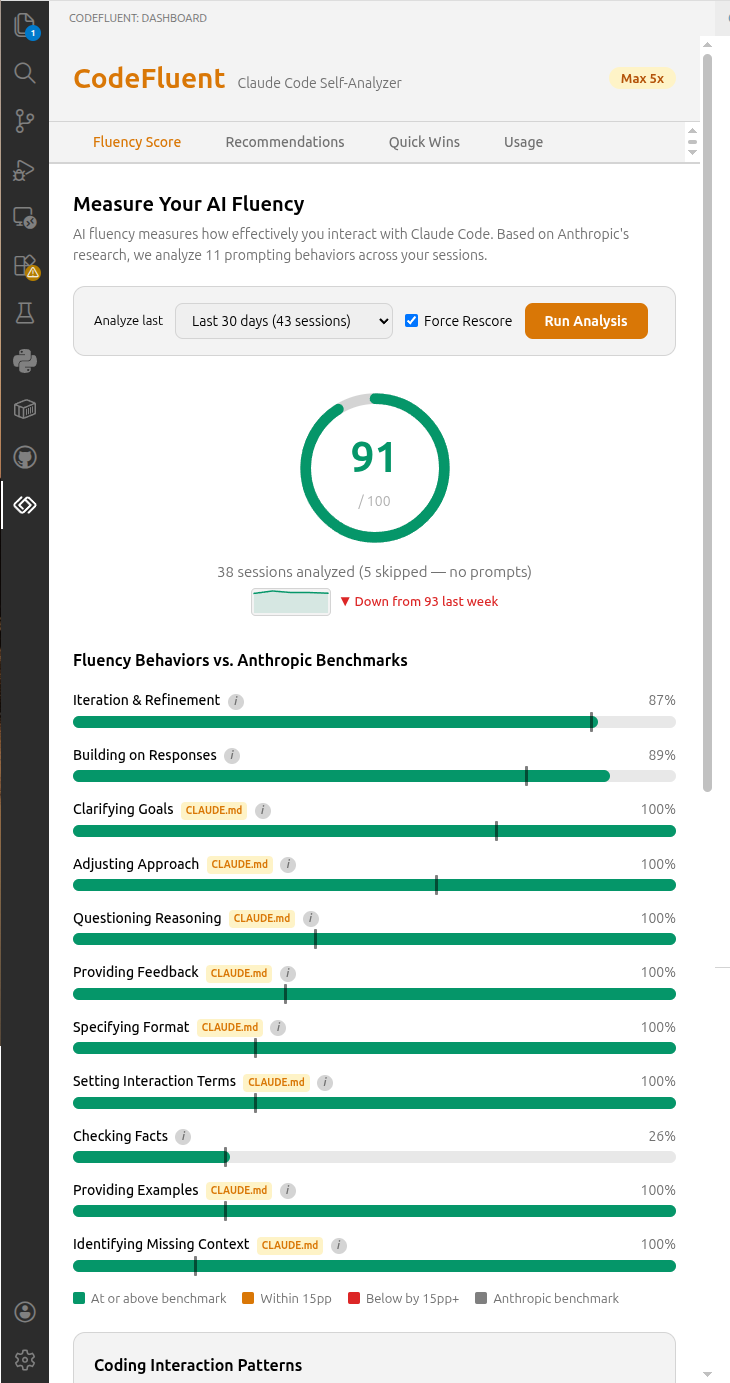 Fluency Score Dashboard