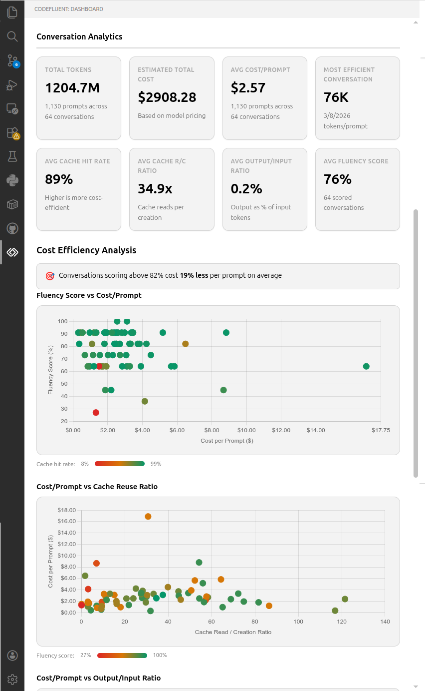 Conversation Analytics
