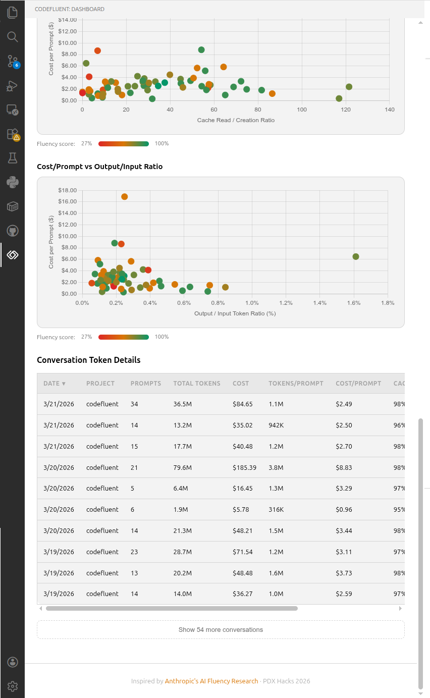 Cost Efficiency Charts